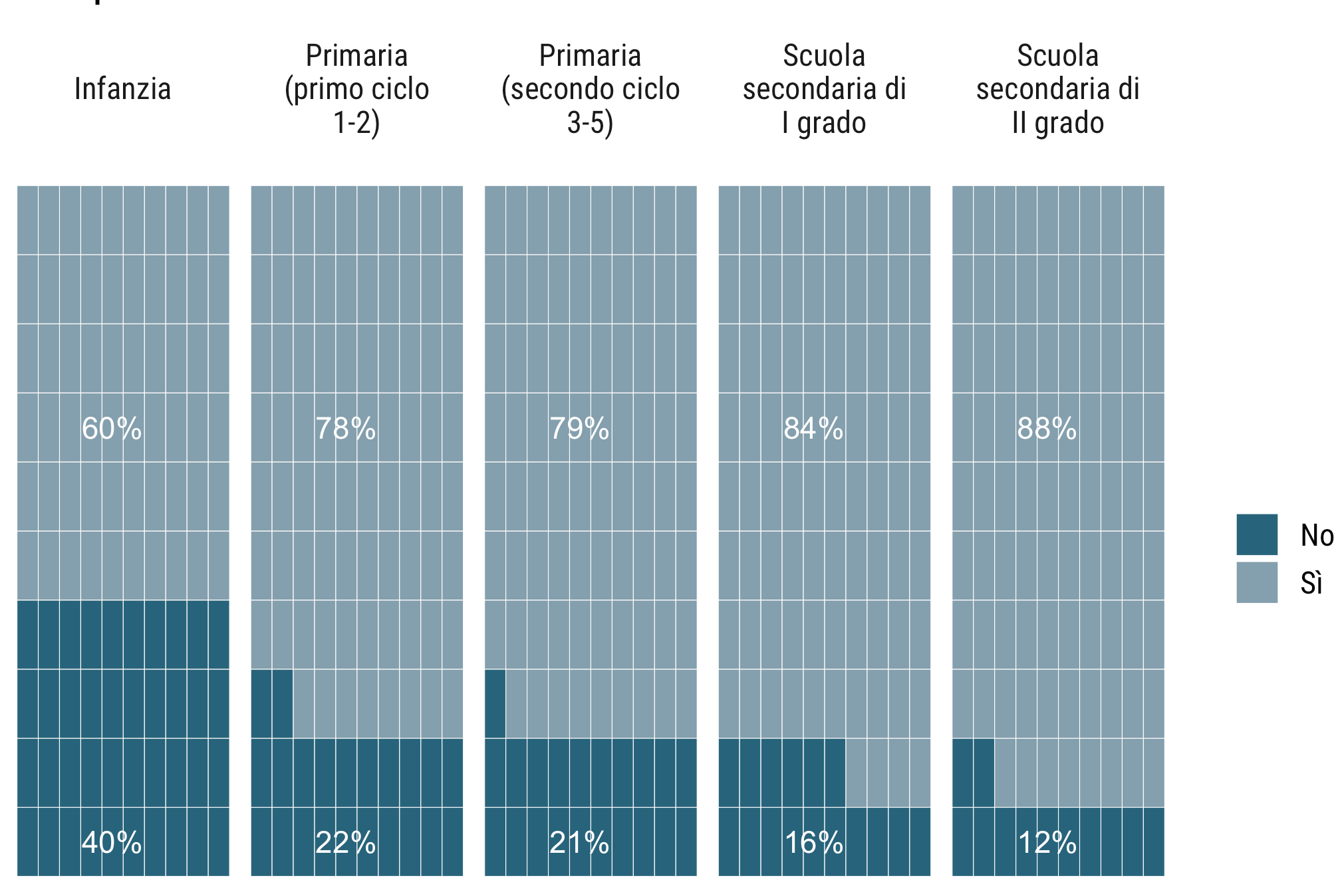 grafico a barre