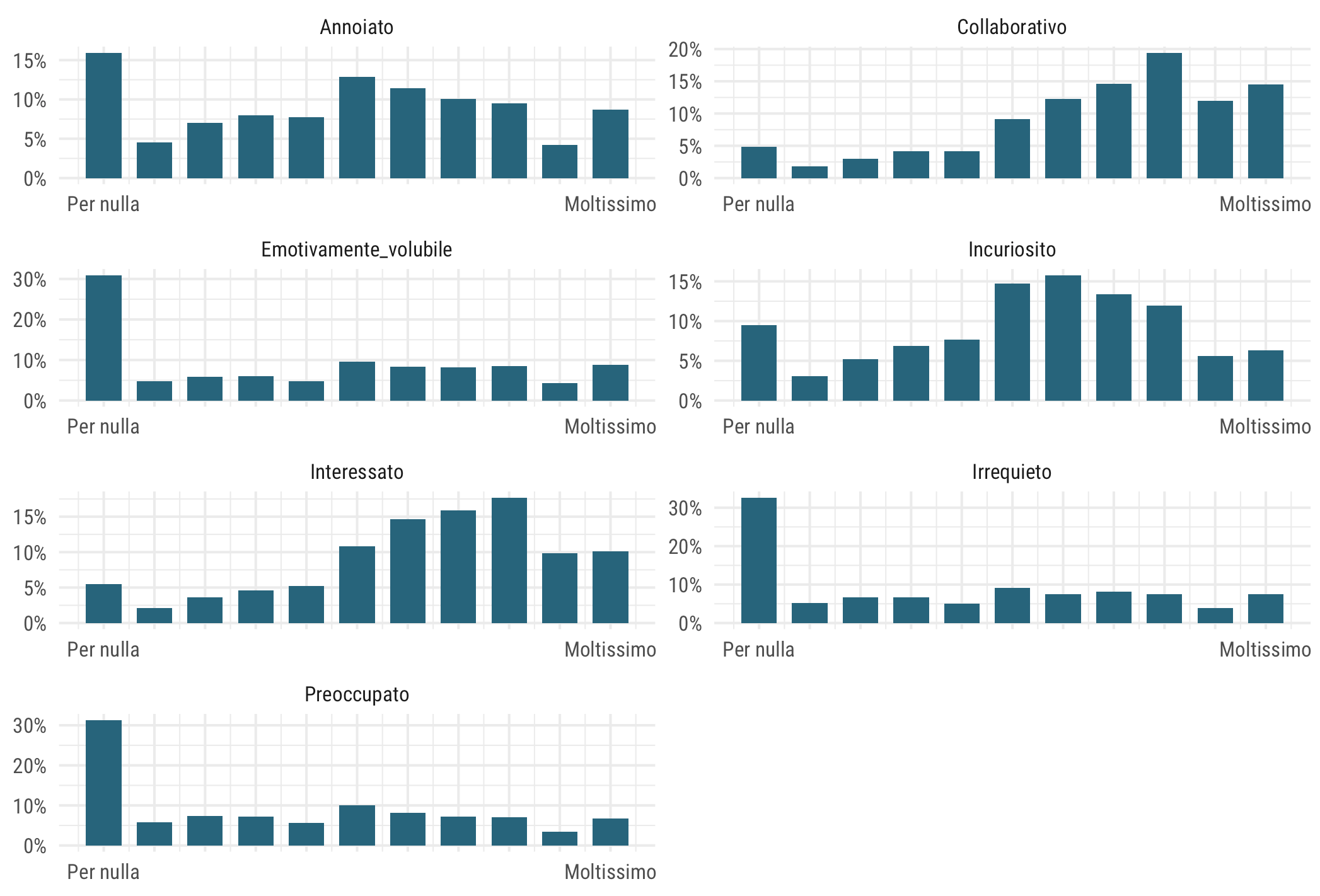 Grafico a barre