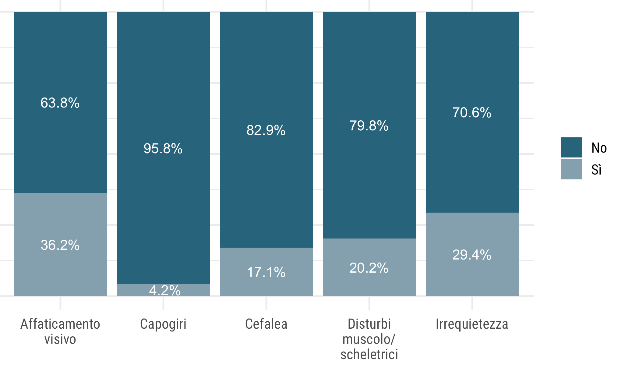 Grafico a barre