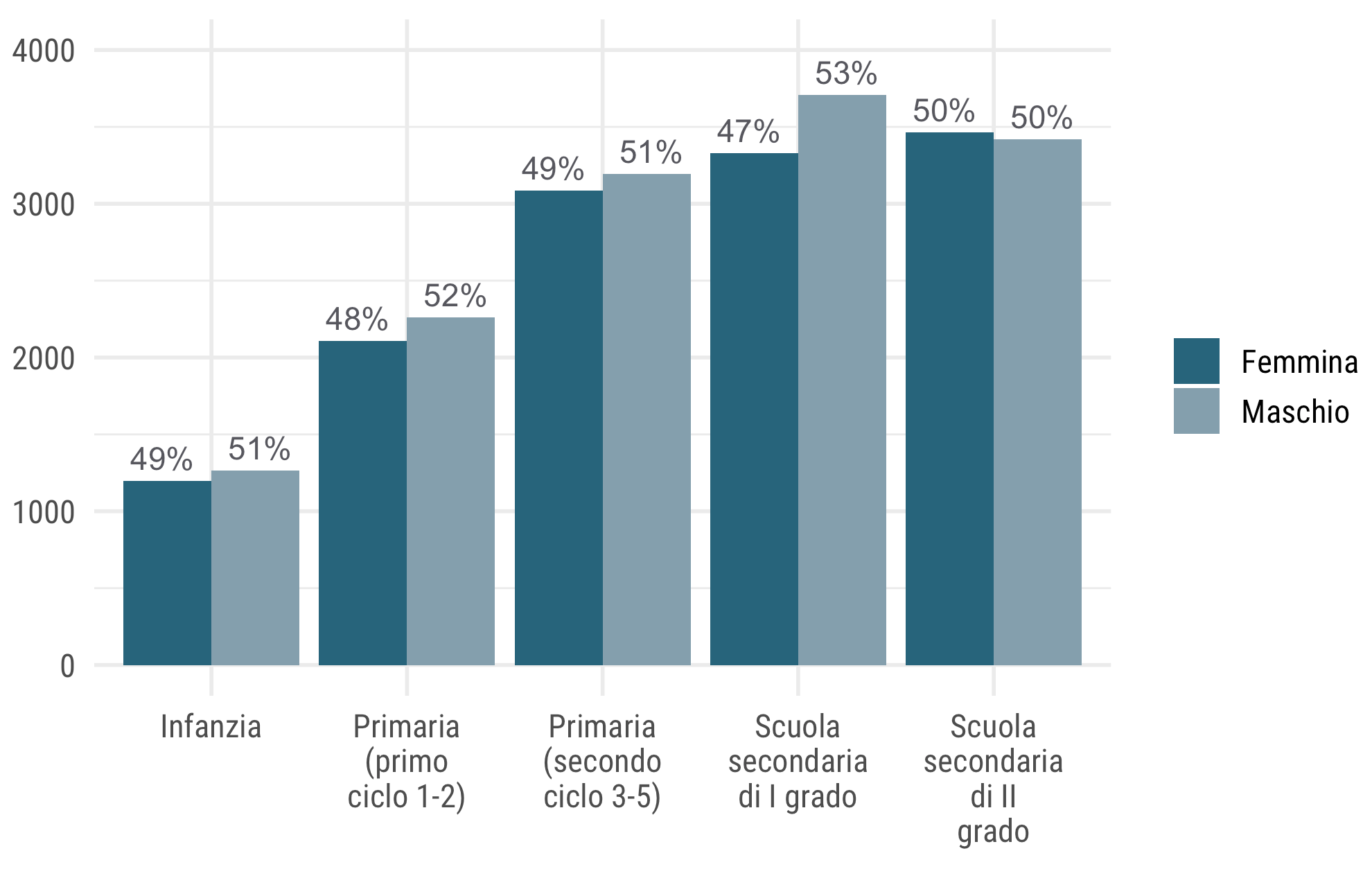 Grafico a barre