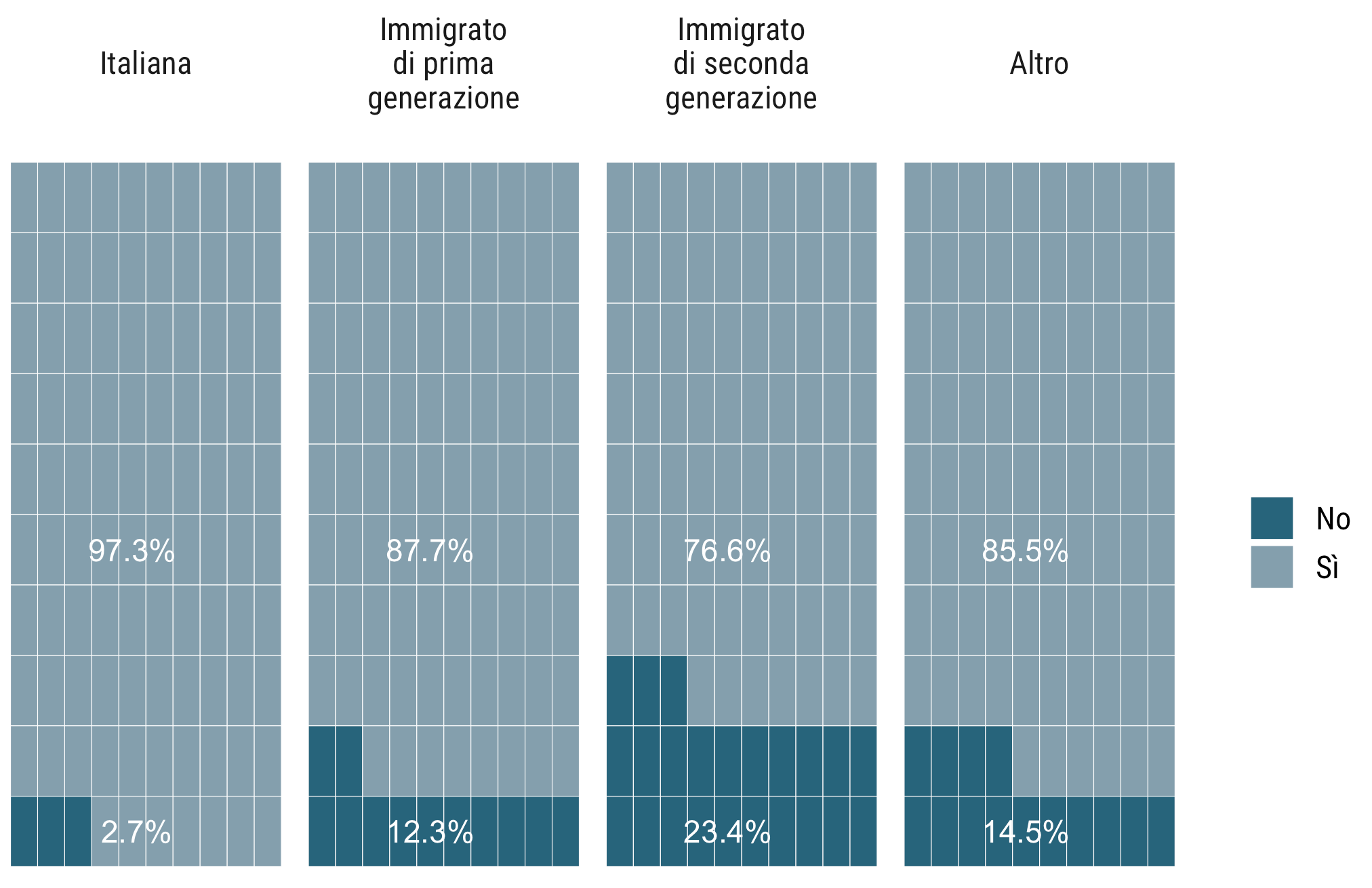 Grafico a barre