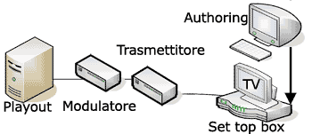 schema-dttlab