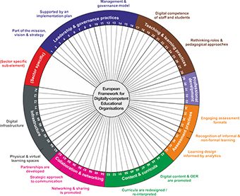 Logo DigCompOrg (European Framework for Digitally Competent Educational Organisations)